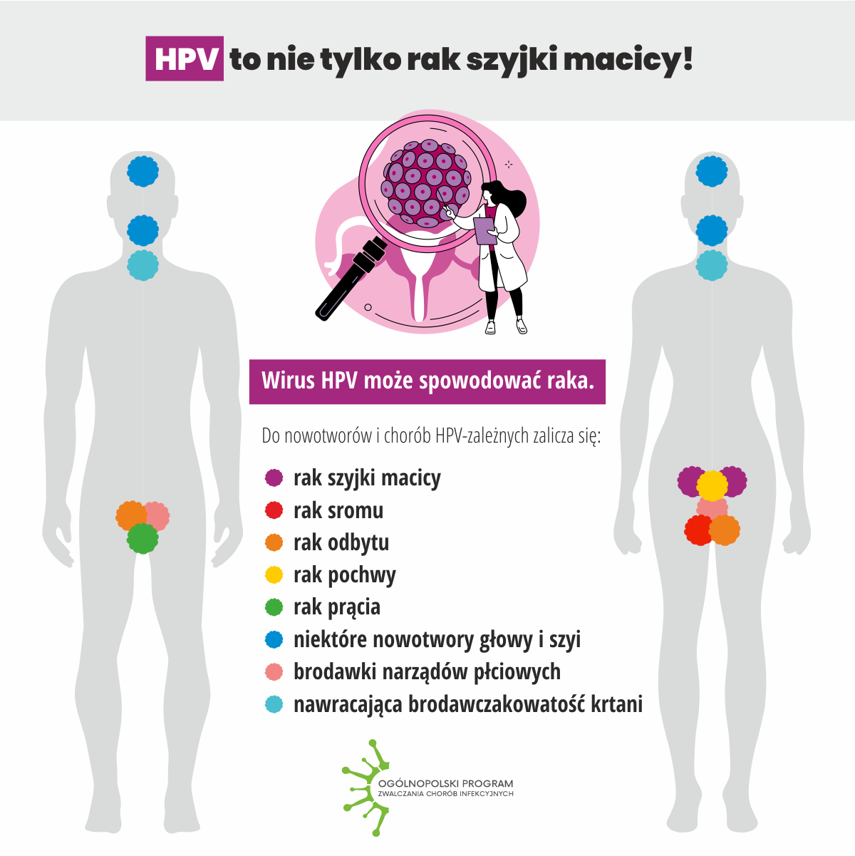 Szczepienia_przeciw_HPV_infograph_2