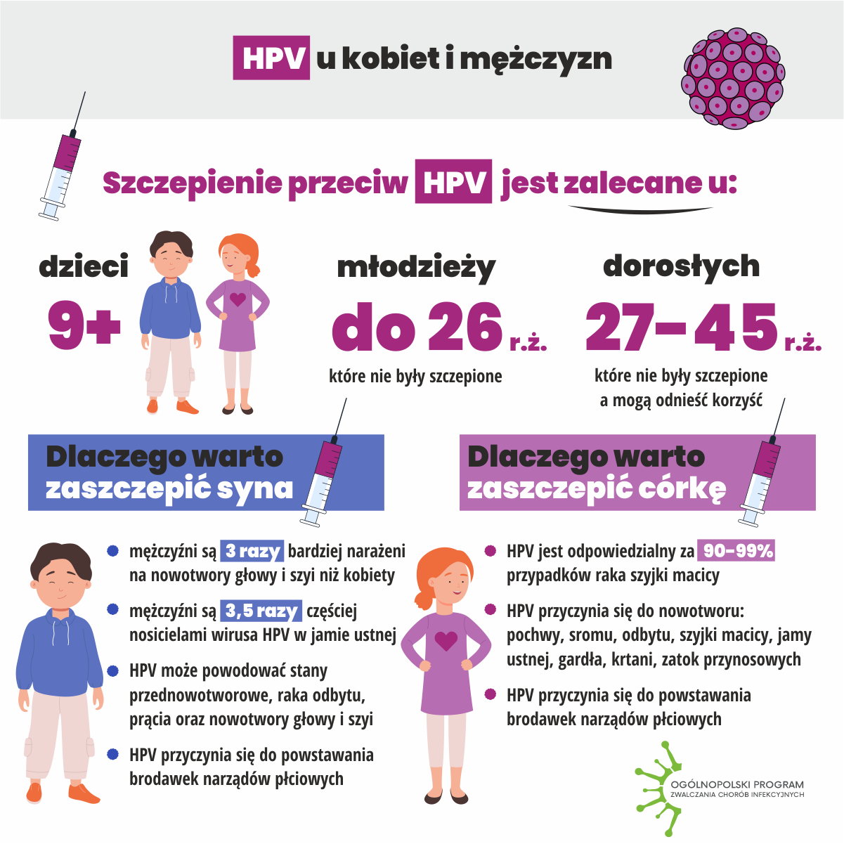 Szczepienia_przeciw_HPV_infograph_3