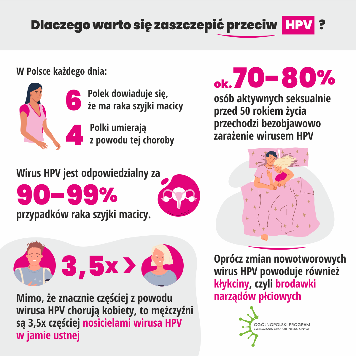 Szczepienia_przeciw_HPV_infograph_5