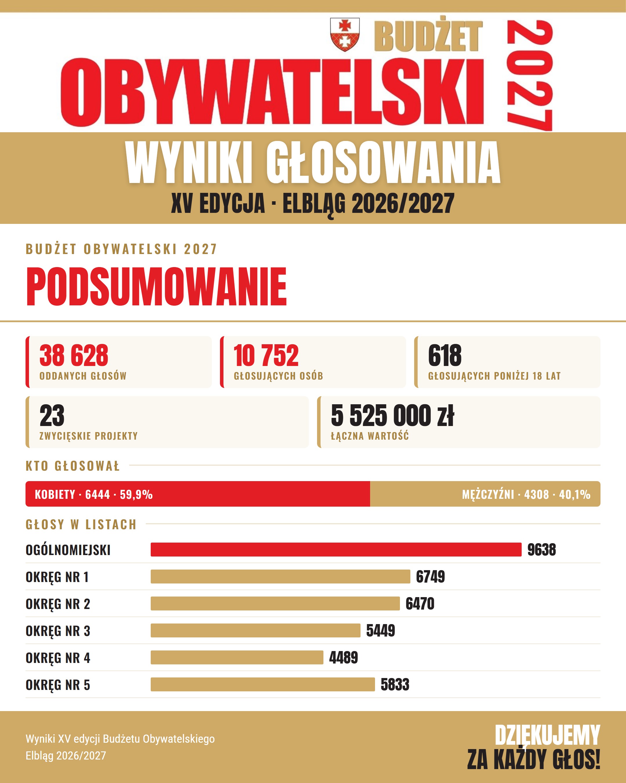 BO27_wyniki_0_podsumowanie