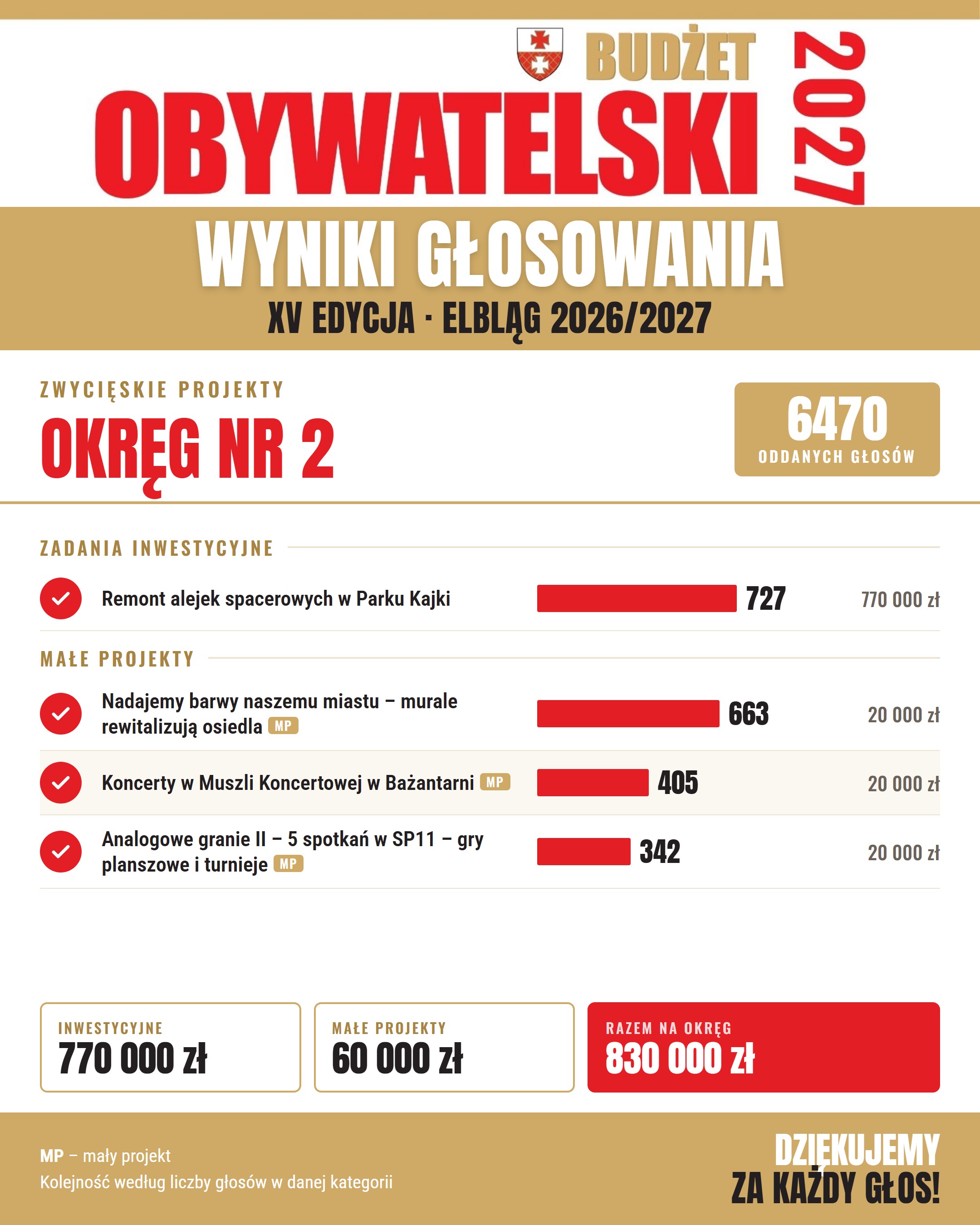 BO27_wyniki_3_okreg_2