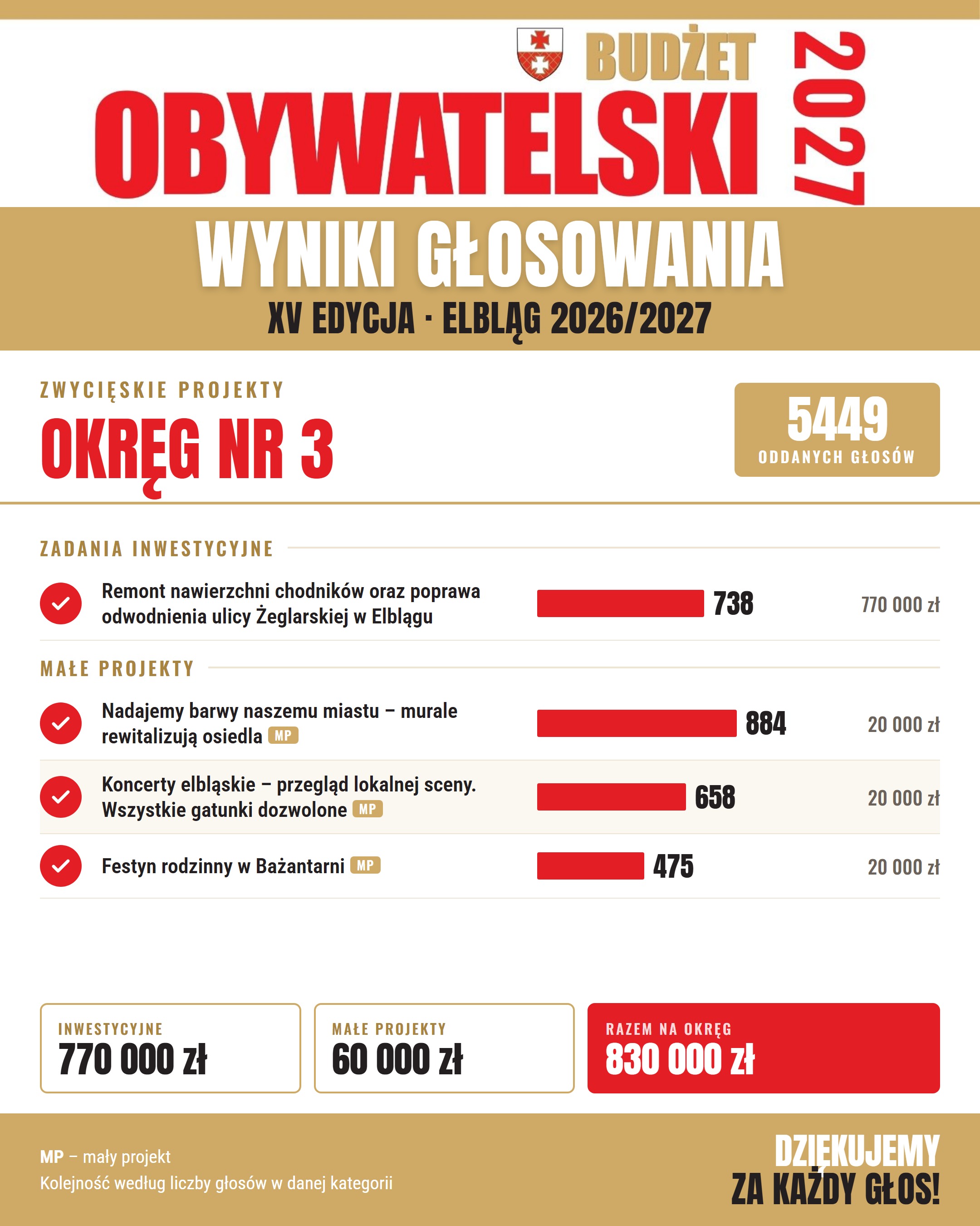 BO27_wyniki_4_okreg_3