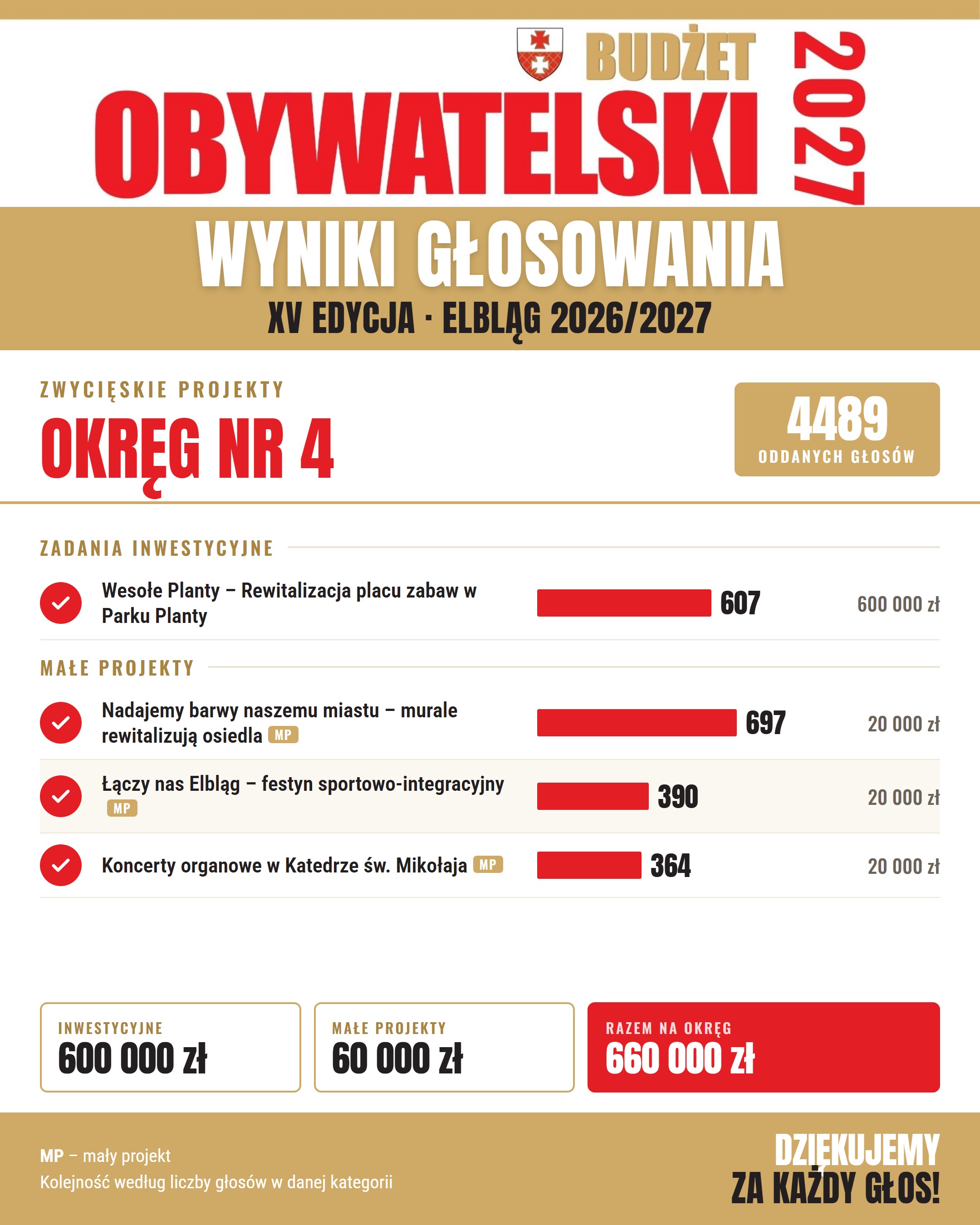 BO27_wyniki_5_okreg_4