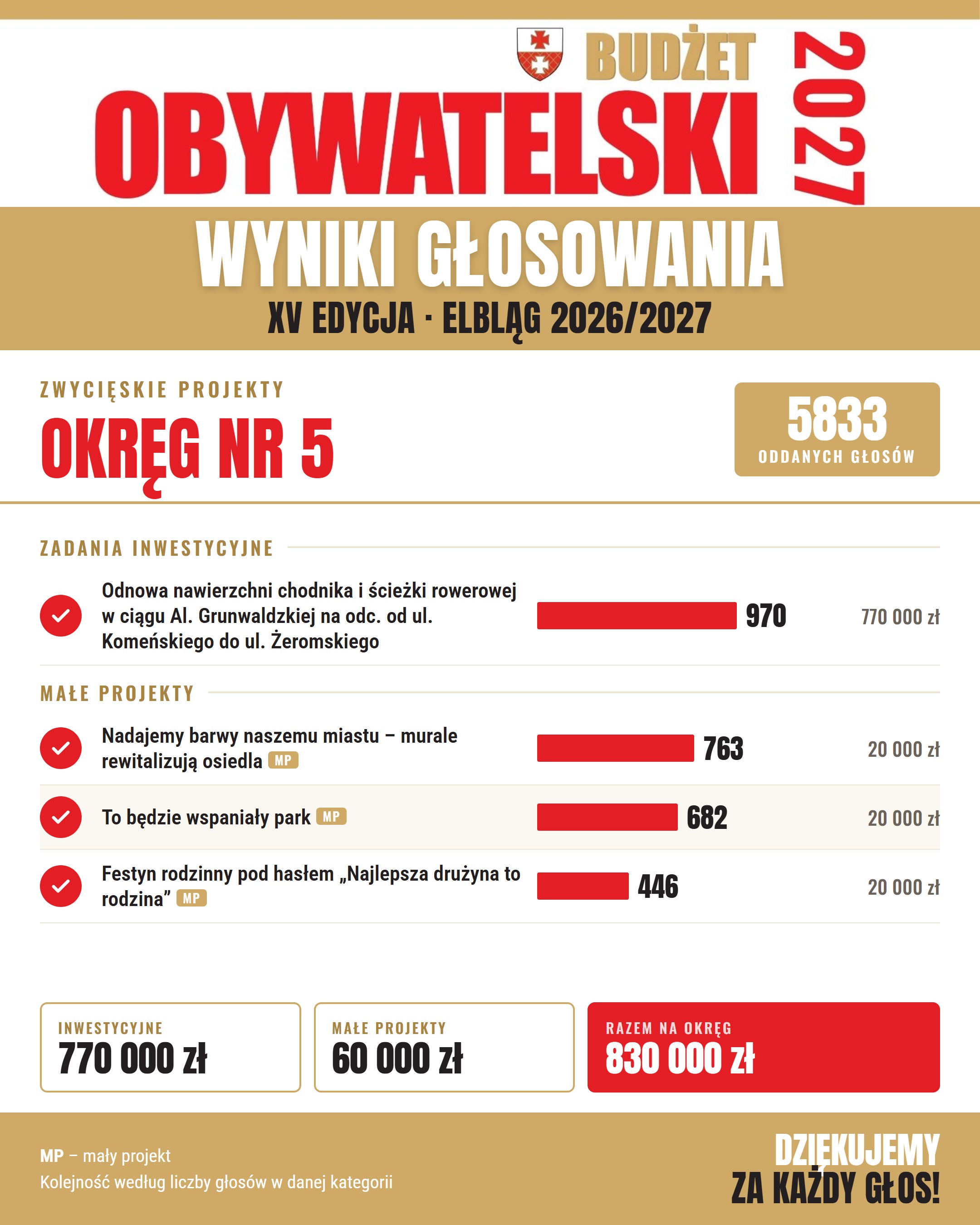 BO27_wyniki_6_okreg_5