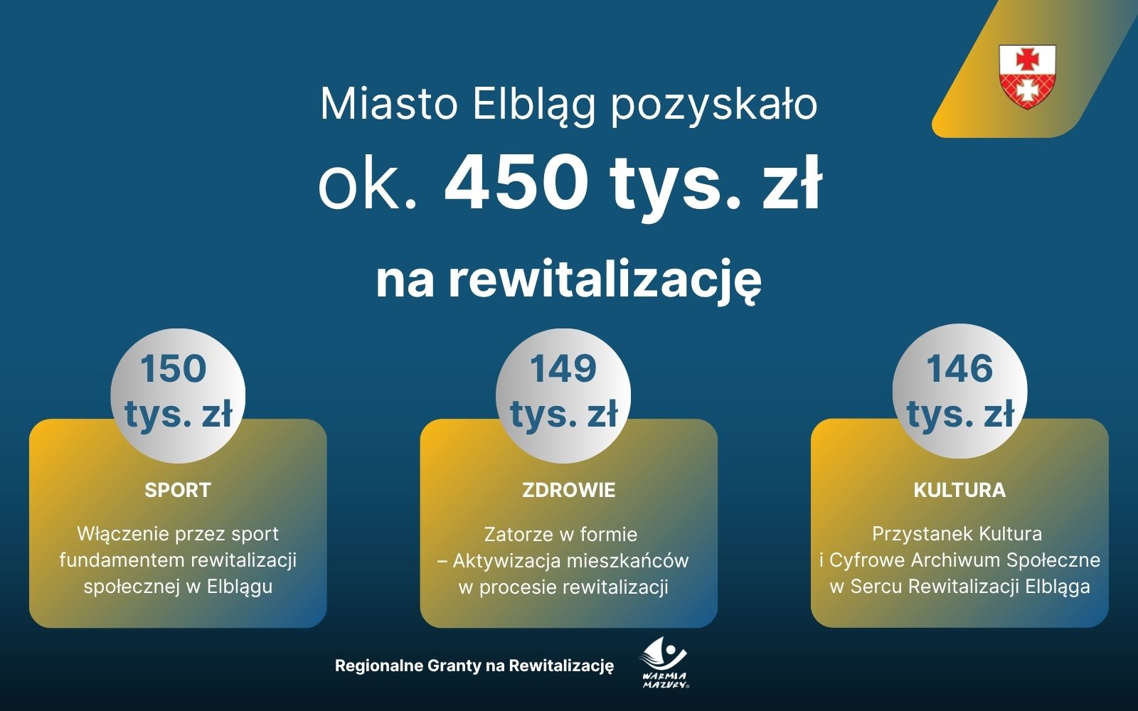 grafika_jope_rewitlaicja
