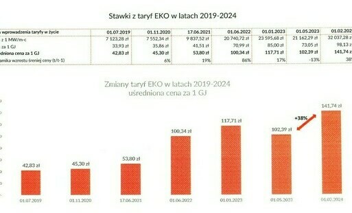 Zdjęcie do Kłamstwa i manipulacje w sprawie ciepła