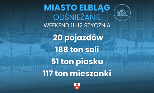 Zdjęcie do Trwa Akcja Zima 2025/2026 – służby po rekordowym weekendzie śnieżnym