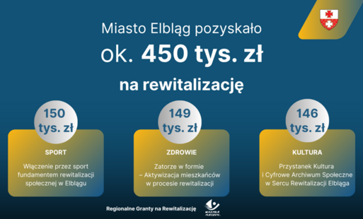Zdjęcie do Niemal 450 tys. zł na rewitalizację!