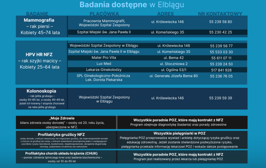 Zachęta do korzystania z bezpłatnych badań profilaktycznych